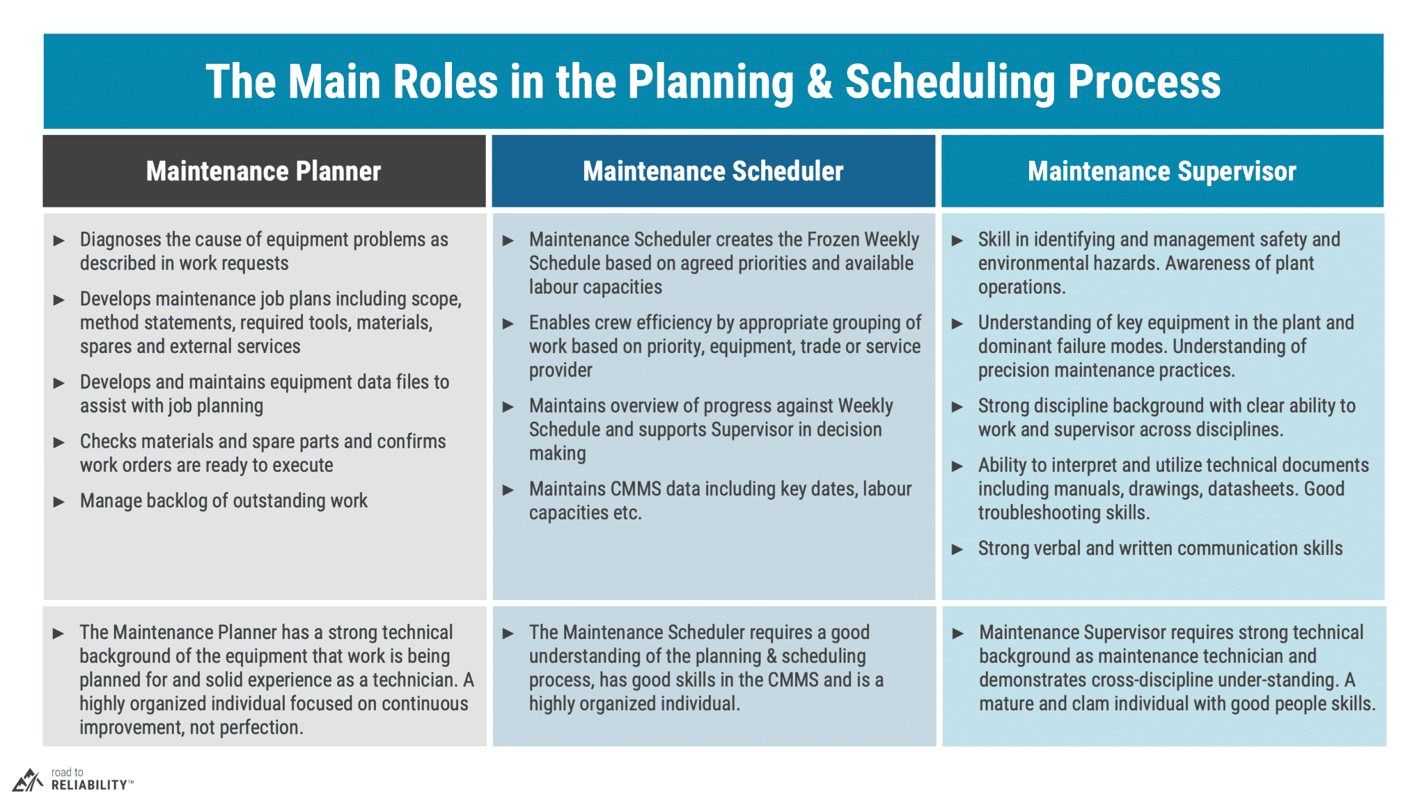 the key roles in planning & scheduling explained during the online course