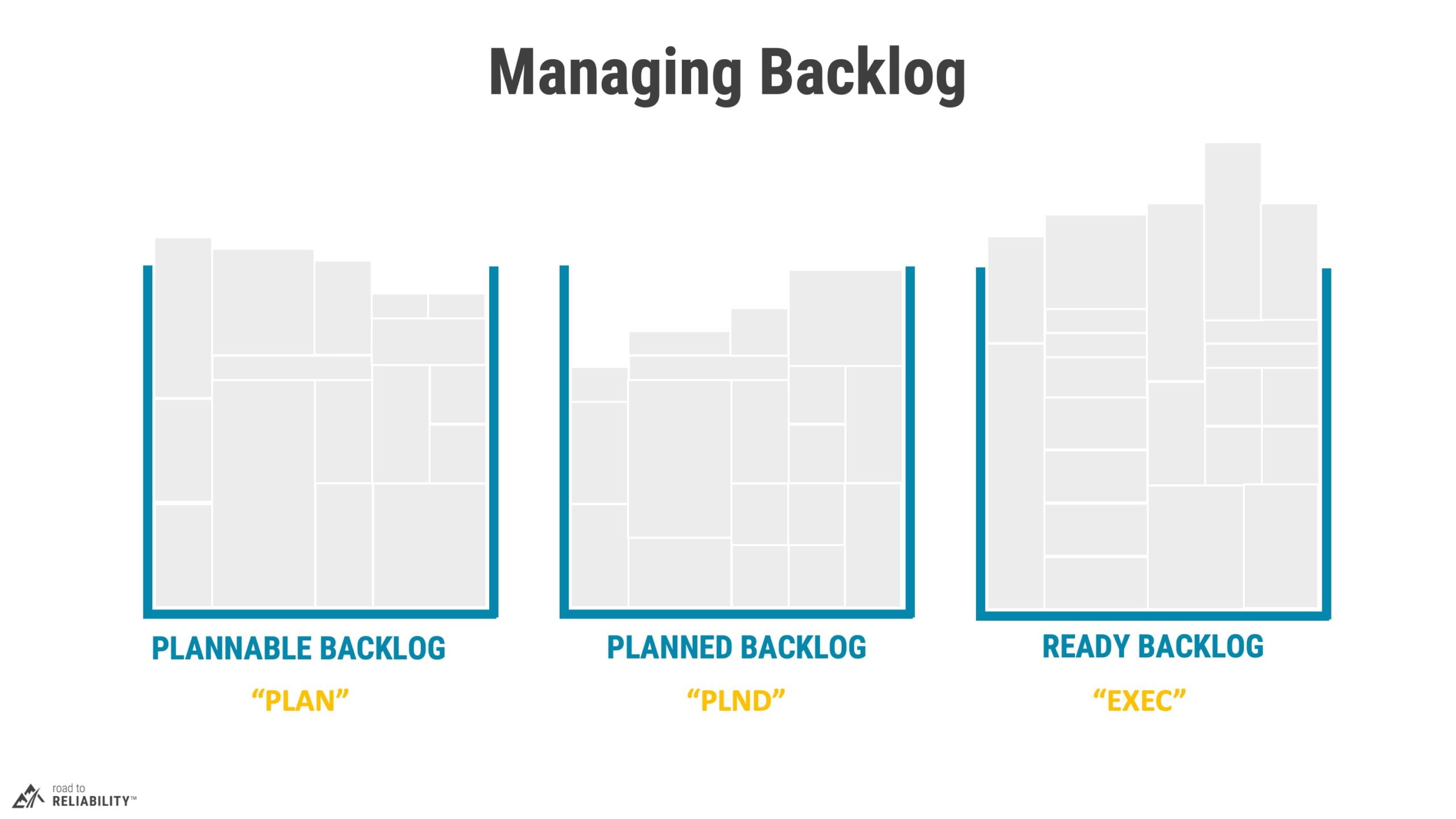 maintenance planning scheduling course managing backlog taught in our planning and scheduling course