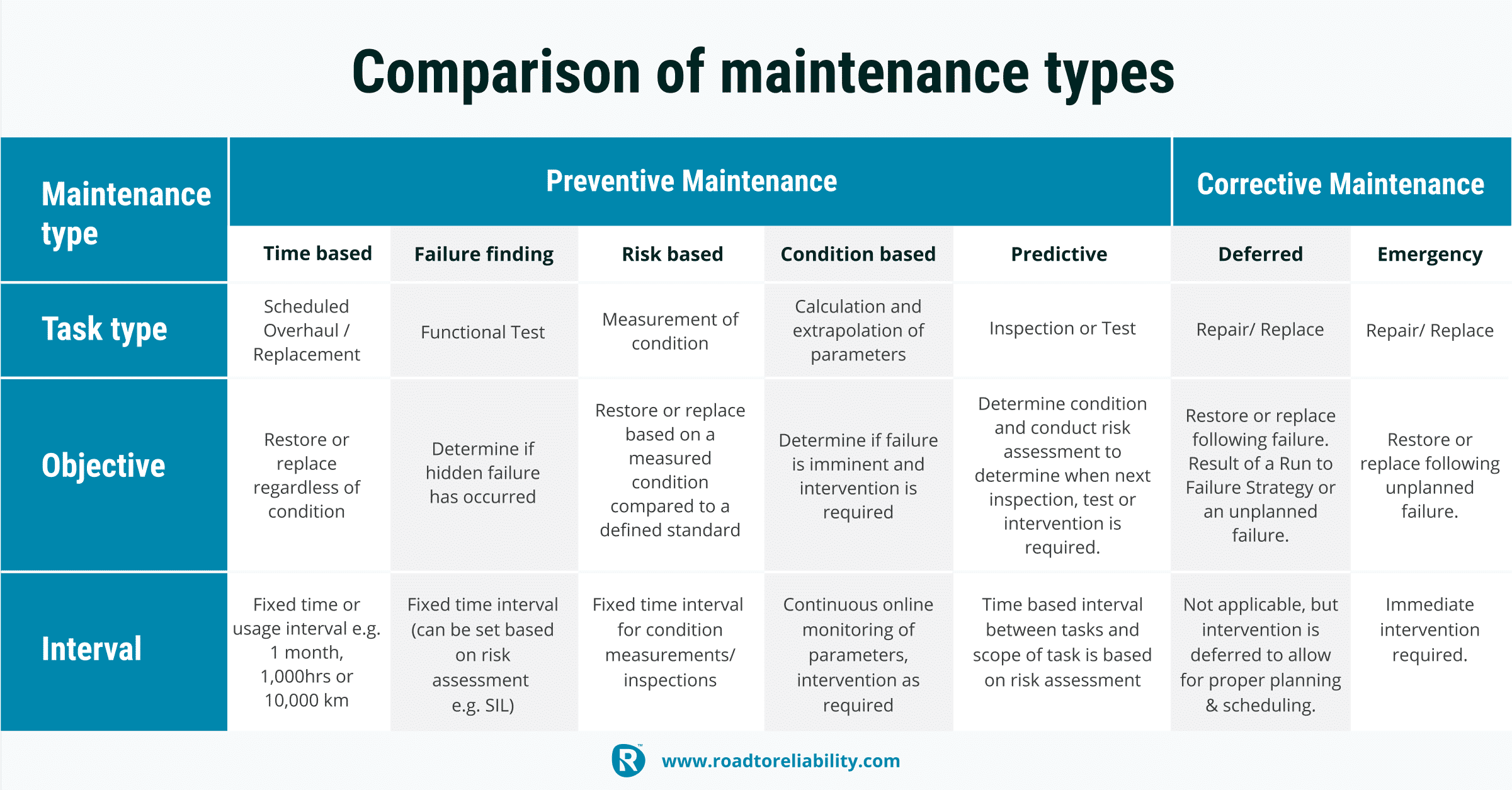 what are the 4 phases of planned maintenance - gilma-suhar