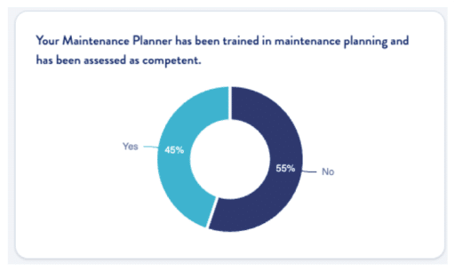 maintenance planner pie chart