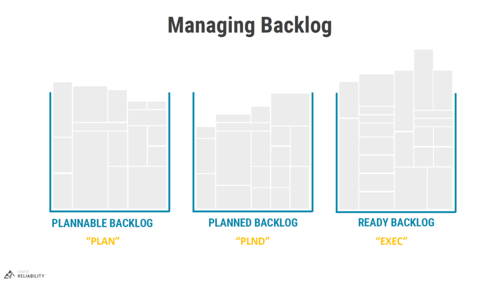 managing backlog